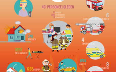 Kerncijfers 2021 BVLAR en brandweer in Vlaanderen